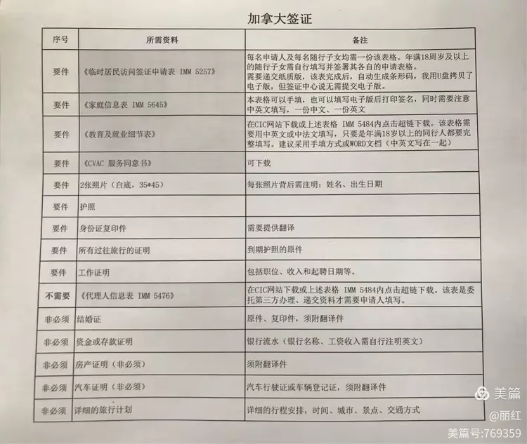 加拿大签证攻略（持有美签）